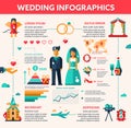 Wedding vector illustrative template set with infographic elements