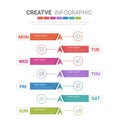 Week Timeline, Timeline diagram calendar 7 day, 7 options, infographic design vector and Presentation can be used for workflow