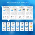 Week weather forecast report layout