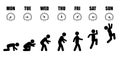 Weekly working life evolution speedometer