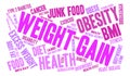 Weight Gain Word Cloud Royalty Free Stock Photo