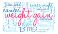 Weight Gain Word Cloud Royalty Free Stock Photo