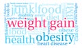 Weight Gain Word Cloud Royalty Free Stock Photo