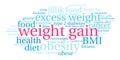 Weight Gain Word Cloud Royalty Free Stock Photo