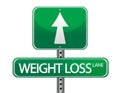 Weight loss