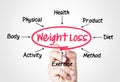 Weight loss Royalty Free Stock Photo