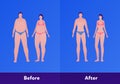 Before and after weight loss concept. Vector flat person illustration. Couple of woman and man with overweight body and normal