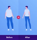 Before and after weight loss concept. Vector flat person illustration. Man with overweight body and normal slim figure. Design