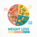 Weight Loss Diet Concept Card Poster Ad with Thin Line Icons. Vector