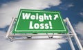 Weight Loss Diet Lose Fat Road Freeway Sign