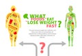 Weight loss. The influence of diet on the weight of the person. Healthy nutrition. Blank space for your content