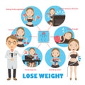 Weight loss