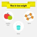 Weight loss infographic. Diet, fitness, drinking