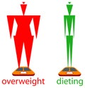 Weight management