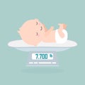 Weight scale for infant icon, Digital scales measure weight in pounds