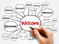 WELCOME in different languages mind map Royalty Free Stock Photo