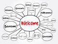 WELCOME in different languages mind map, education concept