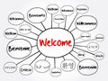WELCOME in different languages mind map, education concept Royalty Free Stock Photo