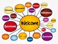 WELCOME in different languages mind map