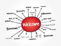 WELCOME in different languages mind map, education concept