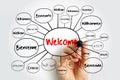 WELCOME in different languages mind map with marker, education business concept Royalty Free Stock Photo