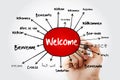 WELCOME in different languages mind map with marker, education business concept for presentations and reports Royalty Free Stock Photo