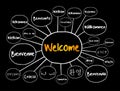 WELCOME in different languages mind map Royalty Free Stock Photo