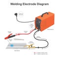 Welding Electrode Diagram.l current from electrode welding Royalty Free Stock Photo