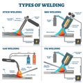 Welding types diagram, industrial equipment vector illustrations