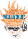 Well Lived Life Word Cloud