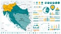 Western Balkans Map and Infographics design elements. On white