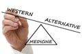 Western vs alternative medicine Royalty Free Stock Photo