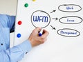 WFM Work Force Management written text. An teacher is writing and explaining the rules in the classroom Royalty Free Stock Photo