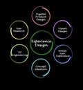 What affect Experience Design