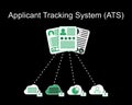 What is applicant tracking system ATS works vector