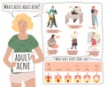 What causes acne. Landscape medical banner with useful information.