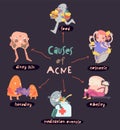 What causes acne. Vertical banner in unique cartoon style