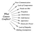 What Causes Conflict? Royalty Free Stock Photo