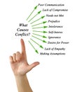 What Causes Conflict? Royalty Free Stock Photo