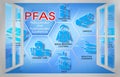 What is dangerous PFAS - Perfluoroalkyl and Polyfluoroalkyl Substances