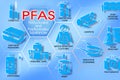 What is dangerous PFAS - Perfluoroalkyl and Polyfluoroalkyl Substances