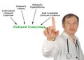What define Patient Outcomes Royalty Free Stock Photo