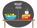 What do you likeThe salad on the left. Hamburgers, french fries and soft drinks on the right side, ideas for healthy eating or