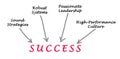 Diagram of success