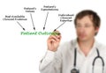 What influence Patient Outcomes Royalty Free Stock Photo