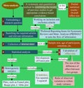 What is meta-analysis?