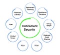 Financial Retirement Security