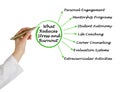 What Reduces Stress and Burnout Royalty Free Stock Photo