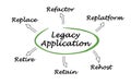 Legacy Application Royalty Free Stock Photo