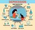 What to do when you are depressed. Infographics. Healthcare infographics about depression woman. vector illustration